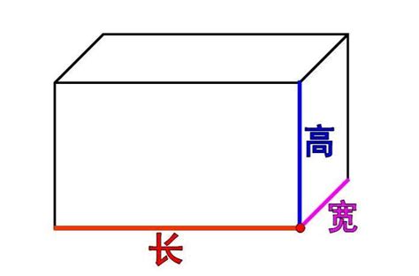 長方形的東西|長方體:概念,組成,特徵,度量及計算,對角線,表面積,體積,…